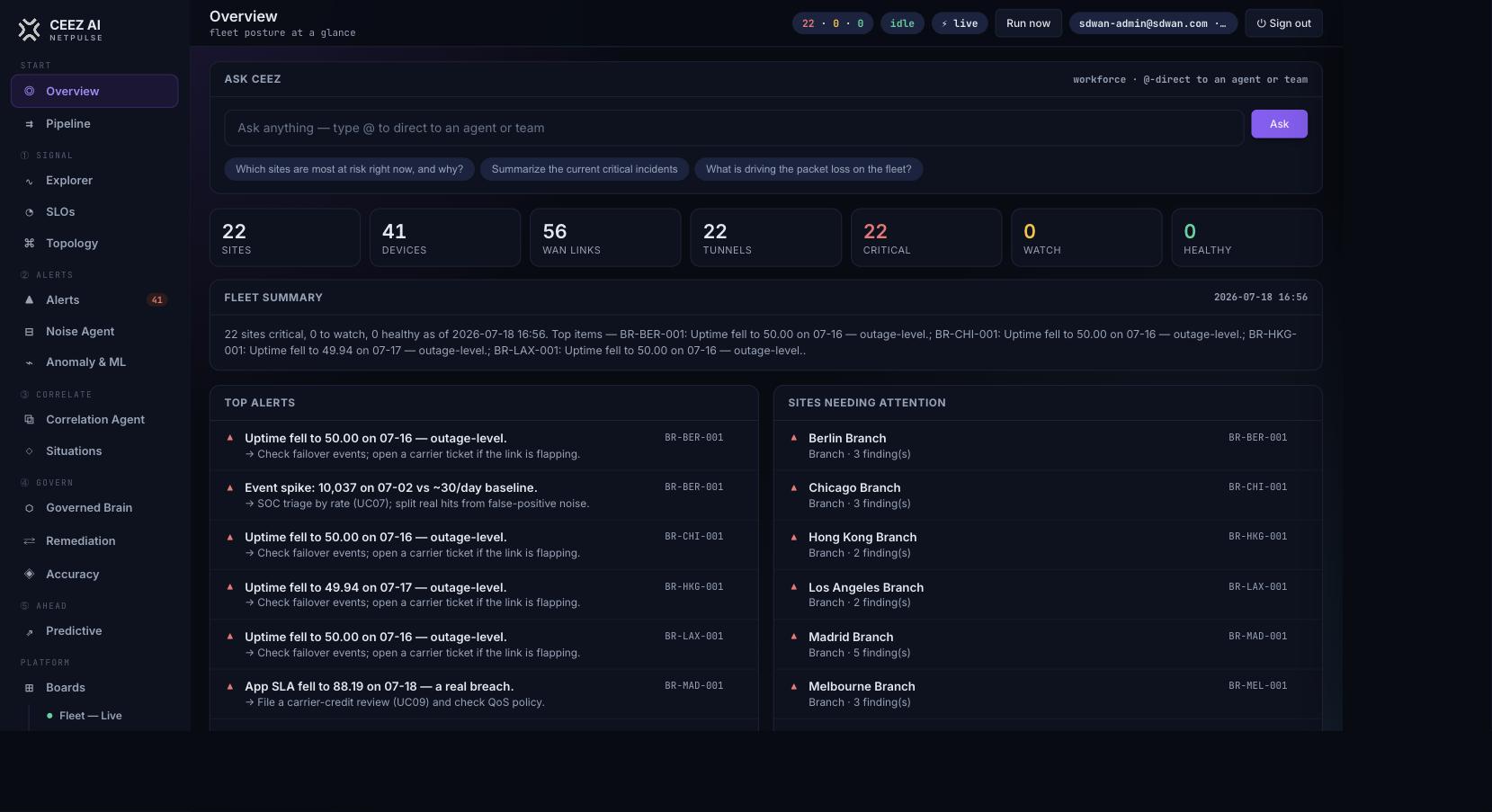 22 sites, 41 devices, 22 critical; top alerts and sites needing attention, with the fleet summary.